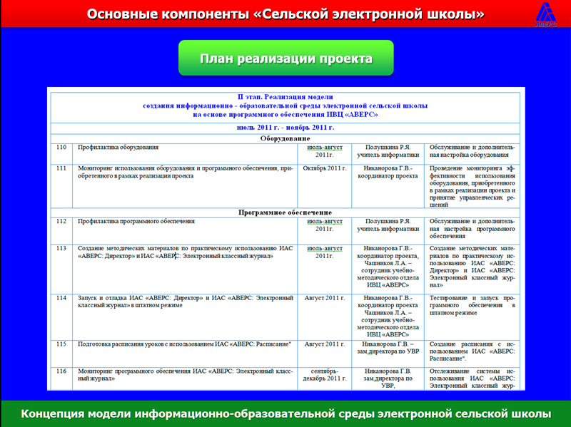 Реализацией проекта цифровая школа является период