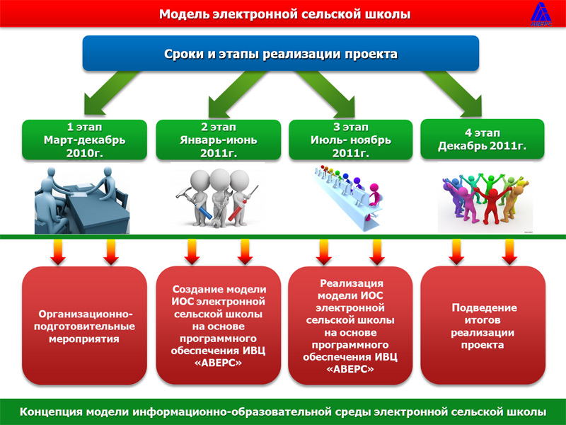 План мероприятий по внедрению цос в школе